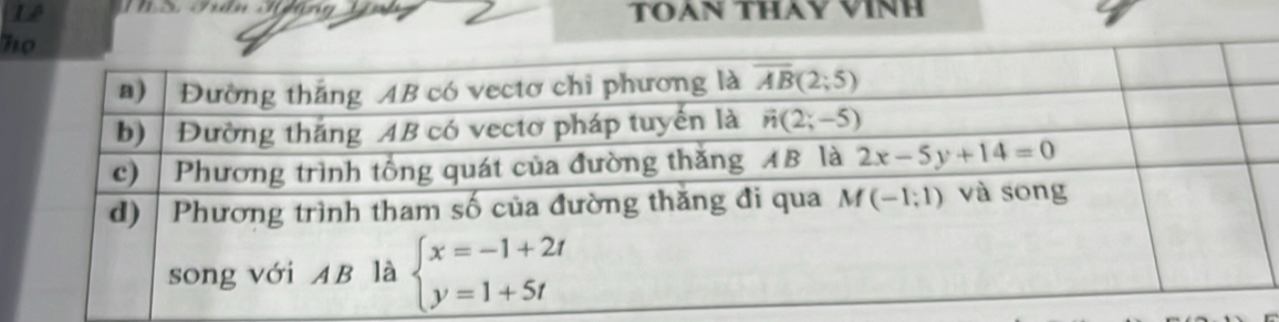 Lê TOáN THảy VINH
n