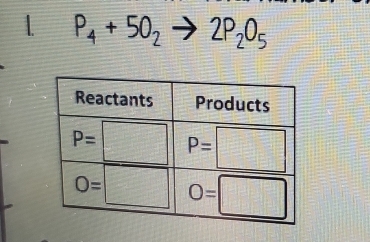 1 P_4+5O_2to 2P_2O_5