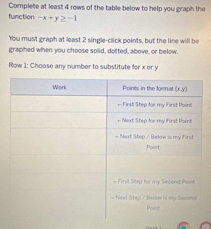 Complete at least 4 rows of the table below to help you graph the
function -x+y≥ -1
You must graph at least 2 single-click points, but the line will be
graphed when you choose solid, dotted, above, or below.
Row 1: Choose any number to substitute for x or y
Nosk 1