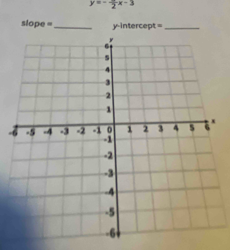 y=-frac 2x-3
slope = _y-intercept=_