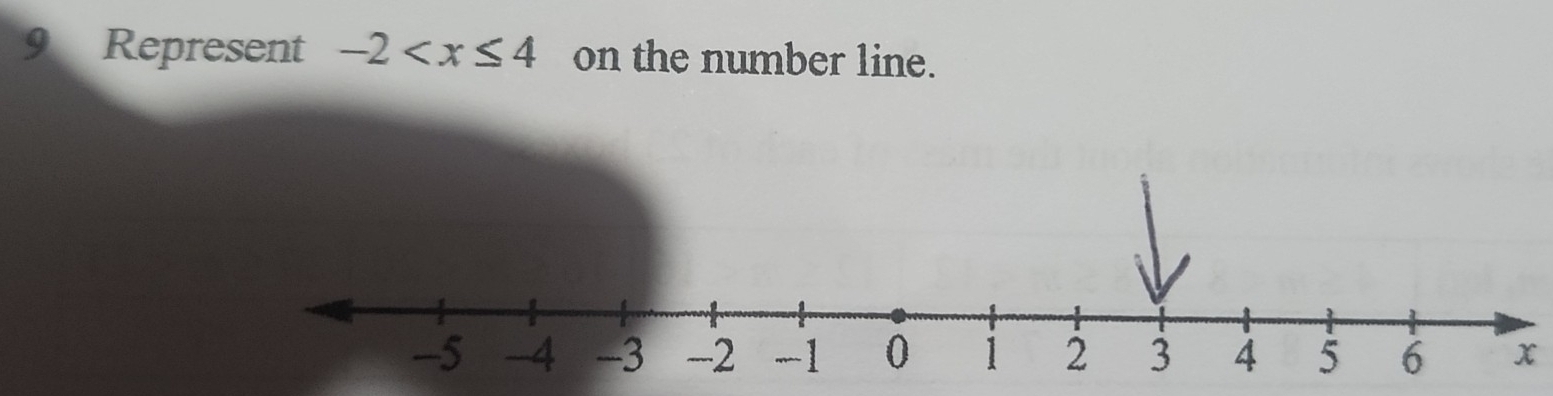 Represent -2 on the number line.
x