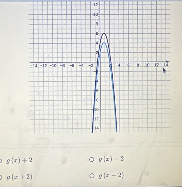 12
g(x)+2
g(x)-2
g(x+2)
g(x-2)