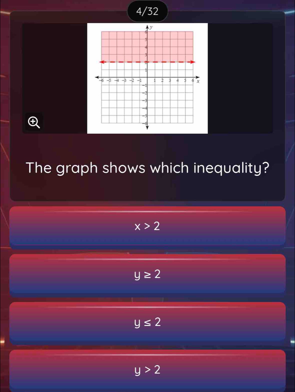 4/32
a
The graph shows which inequality?
x>2
y≥ 2
y≤ 2
y>2