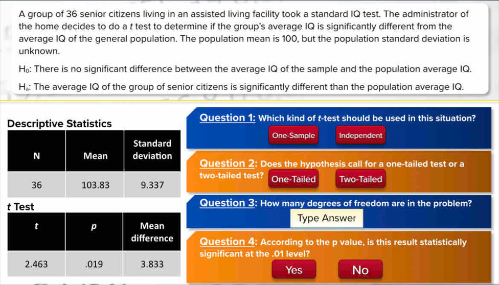 A group of 36 senior citizens living in an assisted living facility took a standard IQ test. The administrator of
the home decides to do a t test to determine if the group's average IQ is significantly different from the
average IQ of the general population. The population mean is 100, but the population standard deviation is
unknown.
H: There is no significant difference between the average IQ of the sample and the population average IQ.
H.: The average IQ of the group of senior citizens is significantly different than the population average IQ.
Question 1: Which kind of t-test should be used in this situation?
One-Sample Independent
Question 2: Does the hypothesis call for a one-tailed test or a
two-tailed test? One-Tailed
Two-Tailed
tQuestion 3: How many degrees of freedom are in the problem?
Type Answer
Question 4: According to the p value, is this result statistically
significant at the . 01 level?
Yes No