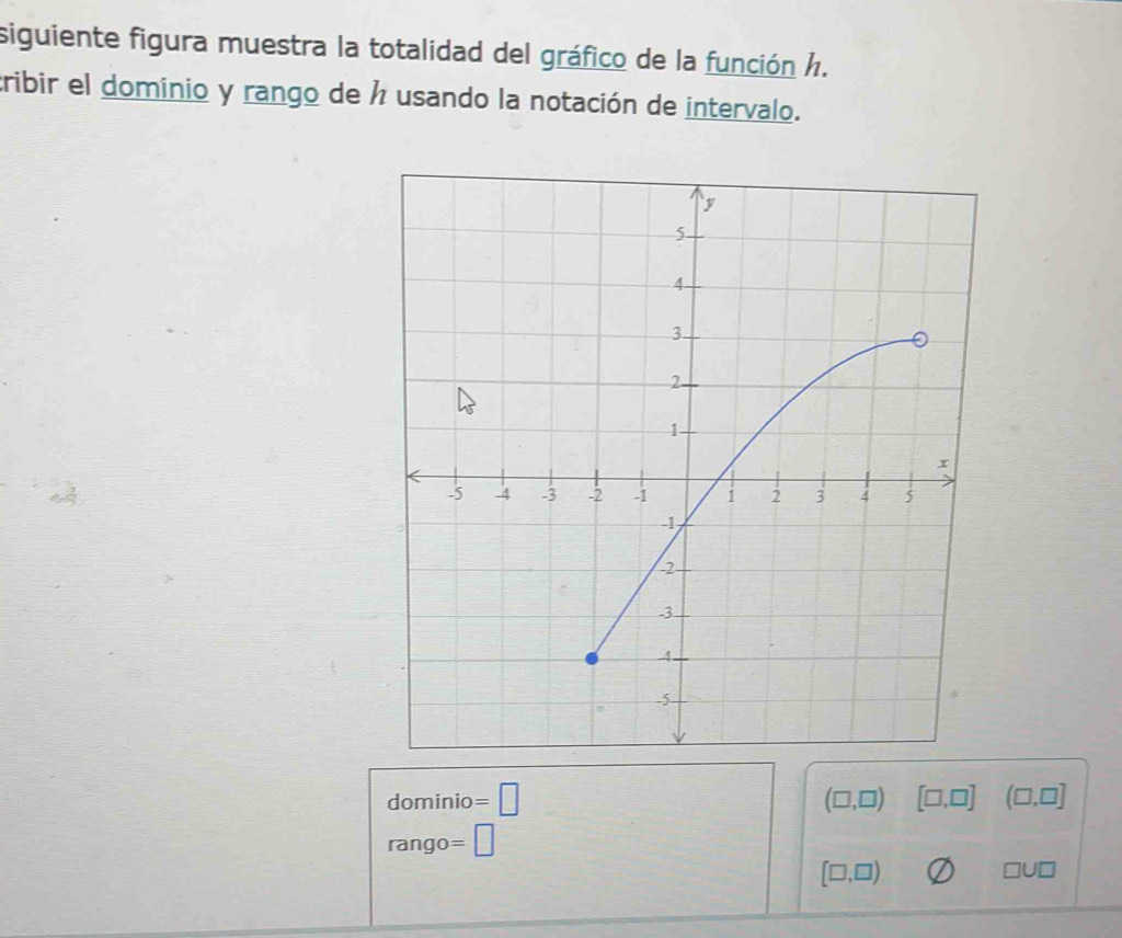 siguiente figura muestra la totalidad del gráfico de la función h. 
tribir el dominio y rango de á usando la notación de intervalo. 
do minio =□ (□ ,□ ) [□ ,□ ] (□ ,□ ]
rango rara =□
[□ ,□ )
□ U□