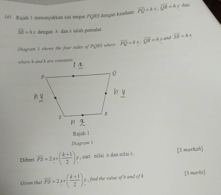 (@) Rajah 1 menunjukkan sisi empat PQRS dengan keadaan overline PQ=kx, overline QR=hy dan
overline SR=hx dengan h dan k ialah pemalar. 
Diagram 1 shows the four sides of PQRS where overline PQ=kx, overline QR=hy and overline SR=hx
Rajah 1 
Diagram 1 
Diberi overline PS=2x+( (k+1)/2 )y , cari nilai h dan nilai k. [3 markah] 
Given that overline PS=2x+( (k+1)/2 )y , find the value of h and of k. [3 marks]