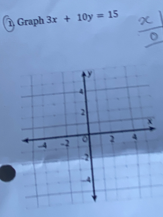 Graph 3x+10y=15