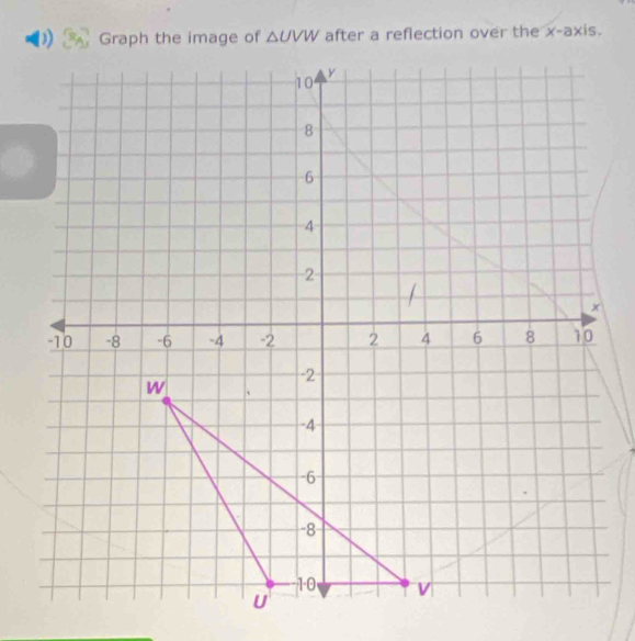 △ UVW after a reflection over the x-axis.