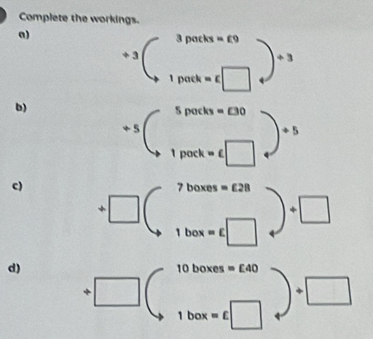 Complete the workings. 
a)
+3 3patks=£9^3bigcirc 1patk=£□ _ +3 4endarray
1000
b)
d° 5packs=□ 0
+5 frac 2* 30 )+5
beginpmatrix □  1pock=£□
c)
7boxes=£28
+□ □° □ +□
1box=£□
d)
10boxes=£40
+□ □ )+□
1box=£□