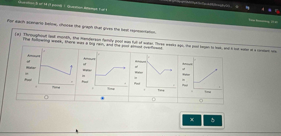 LWlym9pqH0MXRpKScOpukd8j9swg8yGO. 
Question 5 of 14 (1 point) | Question Attempt: 1 of 1 Time Romaining, 27:41 
For each scenario below, choose the graph that gives the best representation. 
(a) Throughout last month, the Henderson family pool was full of water. Three weeks ago, the pool began to leak, and it lost water at a constant rate The following week, there was a big rain, and the pool almost overflowed. 
Amo 
AmouAmou 
of 
of 
of 
WateWater 
Water 
in 
in 
in 
PoolPool Pool 

× 5