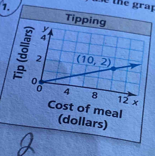 he the grap
Tippi
ξ
meal
(dollars)