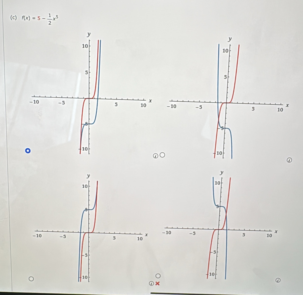 f(x)=5- 1/2 x^5