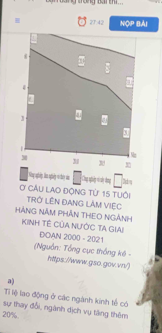 tron g b ai thi.. 
=
27:42 NQP BÀI 
Nông ghiệp làm nghiệp v thy sản Công nghiệp và xây dụng Dịch vụ 
O CU LAO ĐỘNG TỦ' 15 TUÔi 
TRỞ LÊN ĐANG LÀM VIỆC 
HÀNG NÃM PHÂN THEO NGÀNH 
KINH TÉ CỦA NƯỚC TA GIAI 
ĐOẠN 2000 - 2021 
(Nguồn: Tổng cục thống kê - 
https://www.gso.gov.vn/) 
a) 
Ti lệ lao động ở các ngành kinh tế có 
sự thay đổi, ngành dịch vụ tăng thêm
20%.