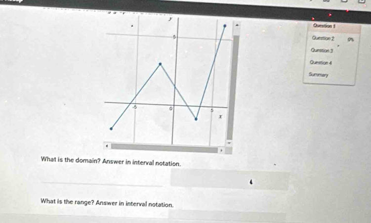 Summary
-5 0 5
x
What is the domain? Answer in interval notation. 
What is the range? Answer in interval notation.