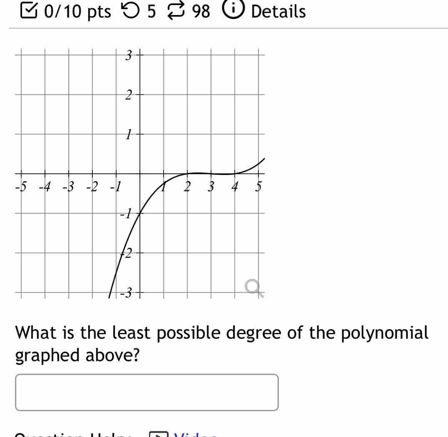 つ 5 B 98 Details 
What is the least possible degree of the polynomial 
graphed above?