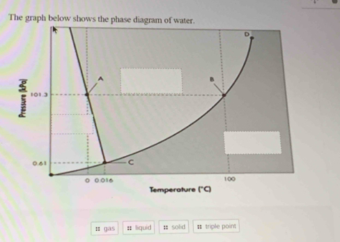 Solved: The graph below shows the phase diagram of water. :: gas ...