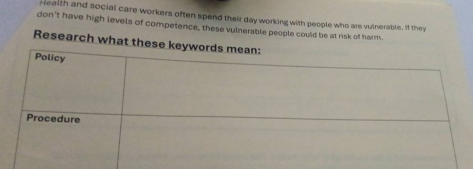 Health and social care workers often spend their day working with people who are vulnerable. If they 
don’t have high levels of competence, these vulnerable people could be at risk of harm. 
Research what t