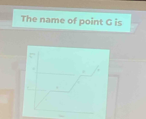 The name of point G is
F