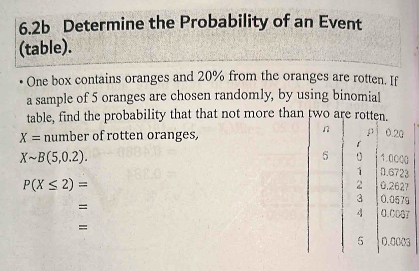 6.2b Determine the Probability of an Event 
(table). 
One box contains oranges and 20% from the oranges are rotten. If 
a sample of 5 oranges are chosen randomly, by using binomial 
table, find the probability that that not more tha
X= number of rotten oranges,
Xsim B(5,0.2).
P(X≤ 2)=
= 
=