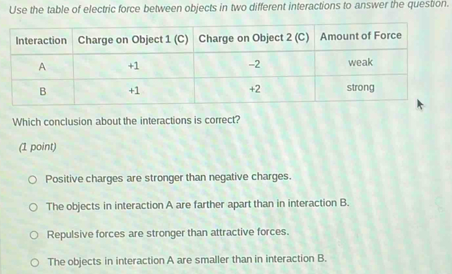 Solved: Use the table of electric force between objects in two ...