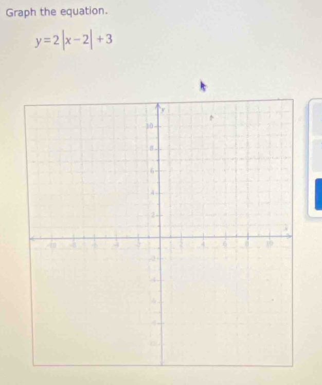 Graph the equation.
y=2|x-2|+3