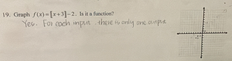 Graph f(x)=[x+3]-2. Is it a function?