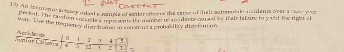 An insurance actuary asked a sample of senior citizens the cause of their automobile accidents over a two-year
period. The random variable x represents the number of accidents caused by their failure to yield the right of 
way. Use the frequency distribution to construct a probability distribution. 
Accidents 0 1 2 3 A 5
Senior Citizens 4 3 12 3 2 1