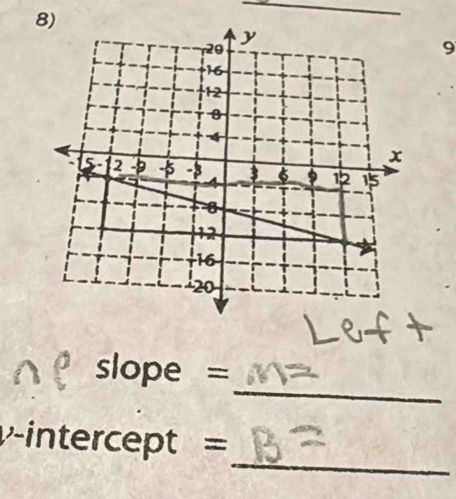 9 
_
slope =
_ 
-intercept =