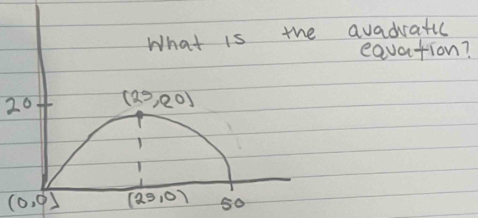 What is the avadratic
eavation?
^10
(25,20)
(0,0)
(25,0) 50