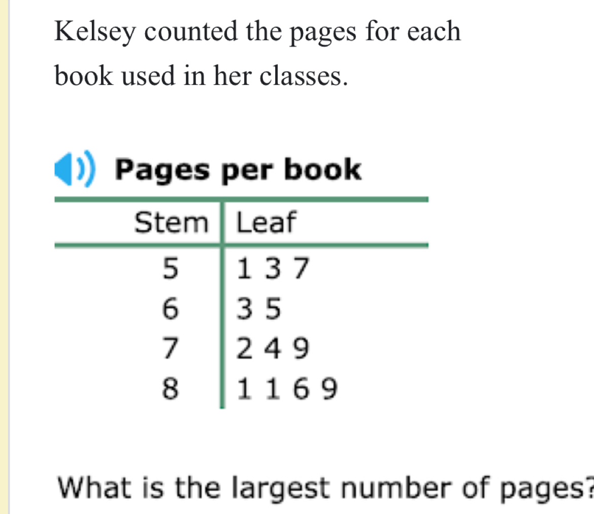 Kelsey counted the pages for each 
book used in her classes. 
What is the largest number of pages?