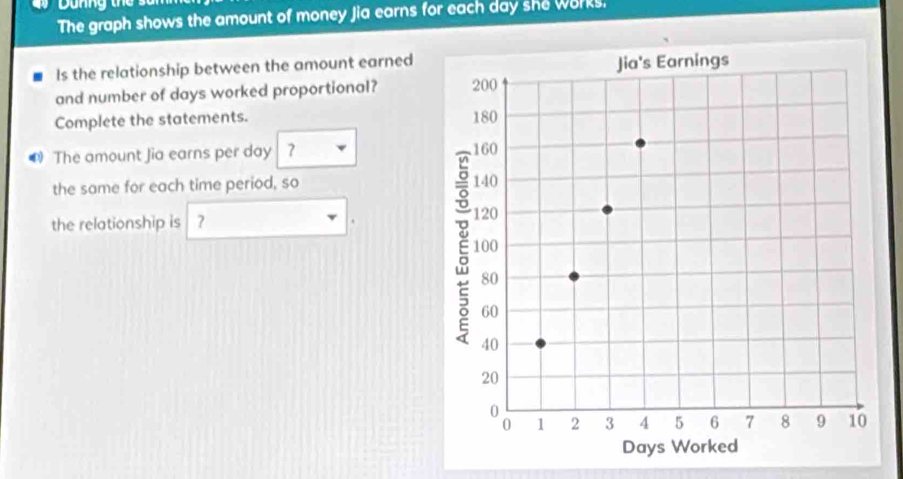 Dunng 
The graph shows the amount of money Jia earns for each day she works. 
Is the relationship between the amount earned 
and number of days worked proportional? 
Complete the statements. 
# The amount Jia earns per day | 7
the same for each time period, so 
the relationship is