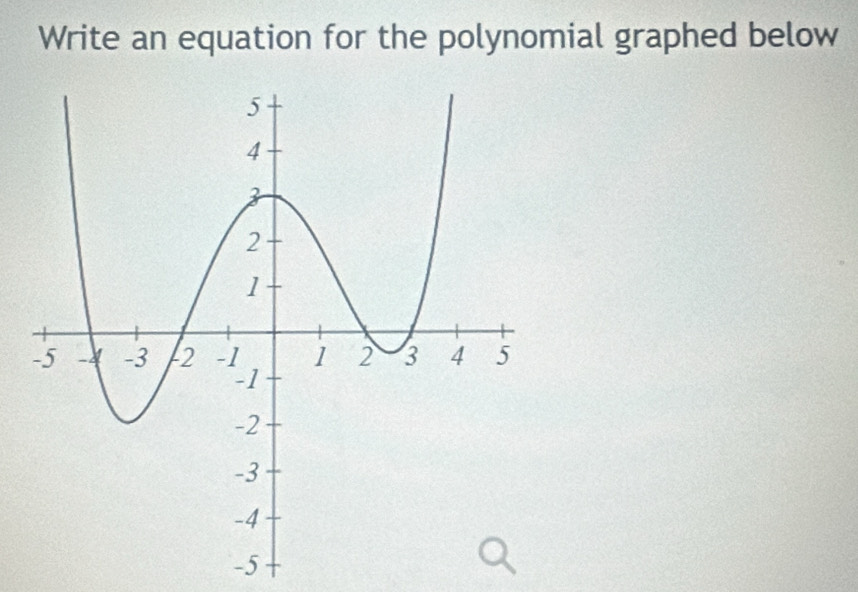 Write an equation for the polynomial graphed below
-5