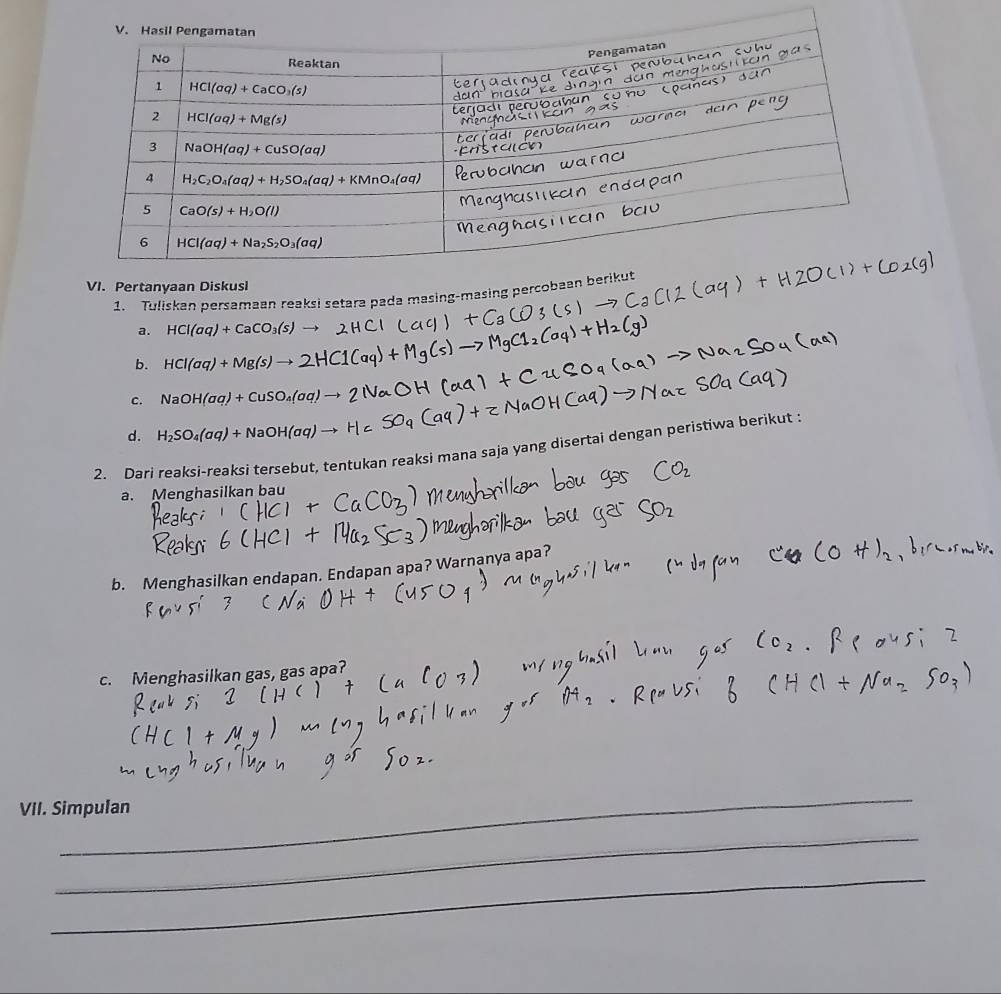 Pertanyaan Diskusl
1. Tuliskan persamaan reaksi setara pada masing-masing percoba
a. HCl(aq)+CaCO_3(s)
b. HCl(aq)+Mg(s)to
c. NaOH(aq)+CuSO_4(aq)-
d. H_2SO_4(aq)+NaOH(aq)-
2. Dari reaksi-reaksi tersebut, tentukan reaksi mana saja yang disertai dengan peristiwa berikut :
a. Menghasilkan bau
b. Menghasilkan endapan. Endapan apa? Warnanya apa?
c. Menghasilkan gas, gas apa?
_
VII. Simpulan
_
_