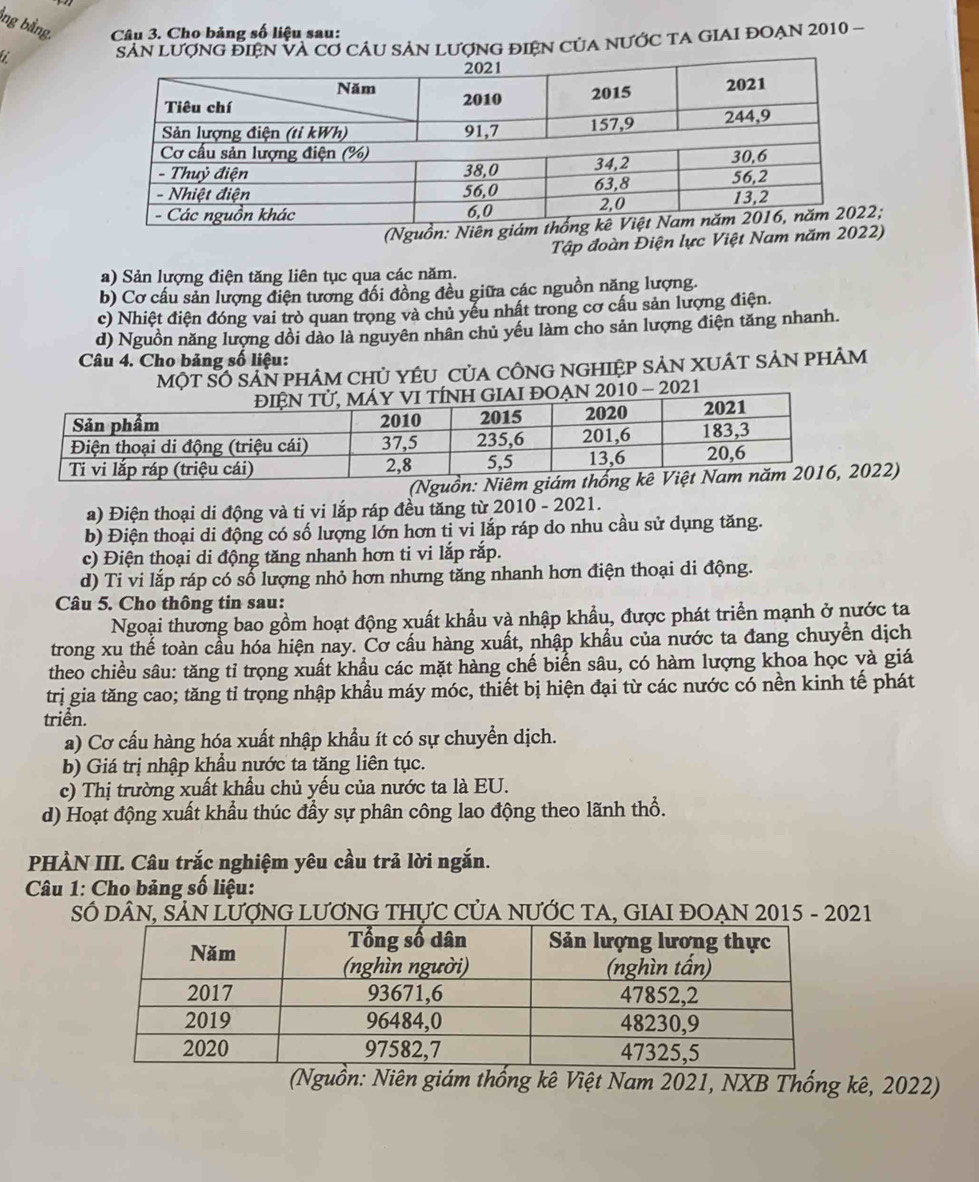 ảng bằng,  Câu 3. Cho bảng số liệu sau:
a SảN LượNG đIệN VA Cơ CÂU SảN LượNG đIệN CủA NƯỚC TA GIAI ĐOẠN 2010 -
(Nguồn:;
Tập đoàn Điện lực Việt Nam năm 202)
a) Sản lượng điện tăng liên tục qua các năm.
b) Cơ cấu sản lượng điện tương đổi đồng đều giữa các nguồn năng lượng.
c) Nhiệt điện đóng vai trò quan trọng và chủ yểu nhất trong cơ cấu sản lượng điện.
d) Nguồn năng lượng dồi dào là nguyên nhân chủ yếu làm cho sản lượng điện tăng nhanh.
Câu 4. Cho bảng số liệu:
MộT SÔ SảN PHÂM CHủ YÉU CủA CÔNG NGHIệP SảN XUÁT SảN PhÂM
2021
(Ng022)
a) Điện thoại di động và ti vi lắp ráp đều tăng từ 2010 - 2021.
b) Điện thoại di động có số lượng lớn hơn ti vi lắp ráp do nhu cầu sử dụng tăng.
c) Điện thoại di động tăng nhanh hơn ti vi lắp rắp.
d) Ti vi lắp ráp có số lượng nhỏ hơn nhưng tăng nhanh hơn điện thoại di động.
Câu 5. Cho thông tin sau:
Ngoại thương bao gồm hoạt động xuất khẩu và nhập khẩu, được phát triển mạnh ở nước ta
trong xu thế toàn cầu hóa hiện nay. Cơ cầu hàng xuất, nhập khẩu của nước ta đang chuyển dịch
theo chiều sâu: tăng tỉ trọng xuất khẩu các mặt hàng chế biến sâu, có hàm lượng khoa học và giá
trị gia tăng cao; tăng tỉ trọng nhập khẩu máy móc, thiết bị hiện đại từ các nước có nền kinh tế phát
triển.
a) Cơ cấu hàng hóa xuất nhập khẩu ít có sự chuyền dịch.
b) Giá trị nhập khẩu nước ta tăng liên tục.
c) Thị trường xuất khẩu chủ yếu của nước ta là EU.
d) Hoạt động xuất khẩu thúc đầy sự phân công lao động theo lãnh thổ.
PHÀN III. Câu trắc nghiệm yêu cầu trả lời ngắn.
Câu 1: Cho bảng số liệu:
SÓ DÂN, SÂN LƯợNG LƯƠNG THựC CủA NƯỚC TA, GIAI ĐOẠN 2015 - 2021
(Nguồn: Niên giám thống kê Việt Nam 2021, NXB Thống kê, 2022)