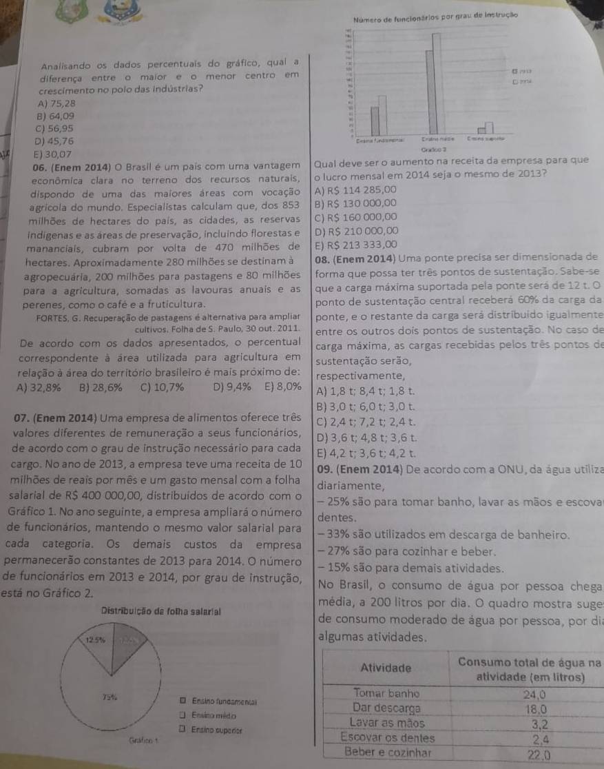 Analisando os dados percentuais do gráfico, qual a
diferença entre o maior e o menor centro em
crescimento no polo das indústrias?
A) 75,28
B) 64,09
C) 56,95
D) 45,76
E) 30,07
06. (Enem 2014) O Brasil é um país com uma vantagem Qual deve ser o aupara que
econômica clara no terreno dos recursos naturais, o lucro mensal em 2014 seja o mesmo de 2013?
dispondo de uma das maiores áreas com vocação A) R$ 114 285,00
agrícola do mundo. Especialistas calculam que, dos 853 B) R$ 130 000,00
milhões de hectares do país, as cidades, as reservas C) R$ 160 000,00
indigenas e as áreas de preservação, incluindo florestas e D) R$ 210 000,00
mananciais, cubram por volta de 470 milhões de E) R$ 213 333,00
hectares. Aproximadamente 280 milhões se destinam à 08. (Enem 2014) Uma ponte precisa ser dimensionada de
agropecuária, 200 milhões para pastagens e 80 milhões forma que possa ter três pontos de sustentação. Sabe-se
para a agricultura, somadas as lavouras anuais e as que a carga máxima suportada pela ponte será de 12 t. O
perenes, como o café e a fruticultura. ponto de sustentação central receberá 60% da carga da
FORTES, G. Recuperação de pastagens é alternativa para ampliar ponte, e o restante da carga será distríbuído igualmente
cultivos. Folha de S. Paulo, 30 out. 2011. entre os outros doís pontos de sustentação. No caso de
De acordo com os dados apresentados, o percentual carga máxima, as cargas recebidas pelos três pontos de
correspondente à área utilizada para agricultura em sustentação serão,
relação à área do território brasileiro é mais próximo de: respectivamente,
A) 32,8% B) 28,6% C) 10,7% D) 9,4% E) 8,0% A) 1,8 t; 8,4 t; 1,8 t.
B) 3,0 t; 6,0 t; 3,0 t.
07. (Enem 2014) Uma empresa de alimentos oferece três C) 2,4 t; 7,2 t; 2,4 t.
valores diferentes de remuneração a seus funcionários, D) 3,6 t; 4,8 t; 3,6 t.
de acordo com o grau de instrução necessário para cada E) 4,2 t; 3,6 t; 4,2 t.
cargo. No ano de 2013, a empresa teve uma receita de 10 09. (Enem 2014) De acordo com a ONU, da água utiliza
milhões de reais por mês e um gasto mensal com a folha diariamente,
salarial de R$ 400 000,00, distribuídos de acordo com o - 25% são para tomar banho, lavar as mãos e escova
Gráfico 1. No ano seguinte, a empresa ampliará o número dentes.
de funcionários, mantendo o mesmo valor salarial para - 33% são utilizados em descarga de banheiro.
cada categoria. Os demais custos da empresa - 27% são para cozinhar e beber.
permanecerão constantes de 2013 para 2014. O número - 15% são para demais atividades.
de funcionários em 2013 e 2014, por grau de instrução, No Brasil, o consumo de água por pessoa chega
está no Gráfico 2. média, a 200 litros por dia. O quadro mostra suge
de consumo moderado de água por pessoa, por di
algumas atividades.
a