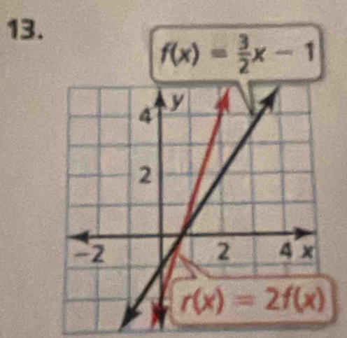 f(x)= 3/2 x-1