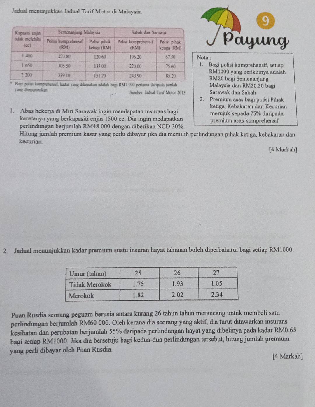 Jadual menunjukkan Jadual Tarif Motor di Malaysia. 
9 
Payung 
a : 
Bagi polisi komprehensif, setiap
RM1000 yang berikutnya adalah
RM26 bagi Semenanjung 
Bagi polísı komprehensıf, kadar yang dikenakan adalah bagi RM1 000 pertama darıpada jumlah Malaysia dan RM20.30 bagi 
yang dunsuranskan Sumber: Jadual Tarif Motor 2015 Sarawak dan Sabah 
2. Premium asas bagi polisi Pihak 
ketiga, Kebakaran dan Kecurian 
1. Abas bekerja di Miri Sarawak ingin mendapatan insurans bagi merujuk kepada 75% daripada 
keretanya yang berkapasiti enjin 1500 cc. Dia ingin medapatkan premium asas komprehensif 
perlindungan berjumlah RM48 000 dengan diberikan NCD 30%. 
Hitung jumlah premium kasar yang perlu dibayar jika dia memilih perlindungan pihak ketiga, kebakaran dan 
kecurian. 
[4 Markah] 
2. Jadual menunjukkan kadar premium suatu insuran hayat tahunan boleh diperbaharui bagi setiap RM1000. 
Puan Rusdia seorang peguam berusia antara kurang 26 tahun tahun merancang untuk membeli satu 
perlindungan berjumlah RM60 000. Oleh kerana dia seorang yang aktif, dia turut ditawarkan insurans 
kesihatan dan perubatan berjumlah 55% daripada perlindungan hayat yang dibelinya pada kadar RM0.65
bagi setiap RM1000. Jika dia bersetuju bagi kedua-dua perlindungan tersebut, hitung jumlah premium 
yang perli dibayar oleh Puan Rusdia. 
[4 Markah]