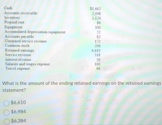 Cash
Accounts receivable $1,662
Prepaid rent Inventory
3,124 2,098
86
Equipment
Accumulated depreciation-equipment 300
52
82
Accounts payable Unearned service revenue 172
Retained earnings Cammen stock
206
6,610
Service revenue Interest revenue 318
56
Travel expense Salaries and wages expense 160
66
What is the amount of the ending retained earnings on the retained earnings
statement?
$6,610
$6,984
$6,384