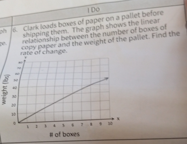 Do 
ph 6. Clark loads boxes of paper on a pallet before 
shipping them. The graph shows the linear 
ge. relationship between the number of boxes of 
copy paper and the weight of the pallet. Find the 
rate of change.