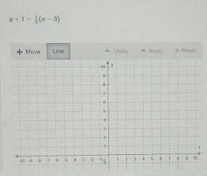 y+1= 1/3 (x-3)
Move Line Unda Redo x Reset