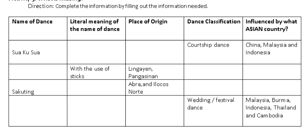 Direction: Complete the information by filling out the information needed.