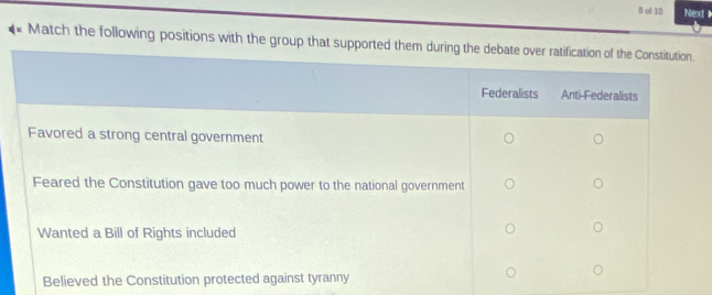 ol 10 Next I
Match the following positions with the group that supported them during the debate over ratification of the Constitution.
Federalists Anti-Federalists
Favored a strong central government
Feared the Constitution gave too much power to the national government
Wanted a Bill of Rights included
Believed the Constitution protected against tyranny