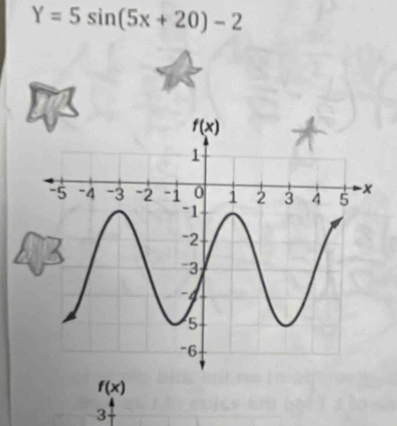 Y=5sin (5x+20)-2
f(x)
3