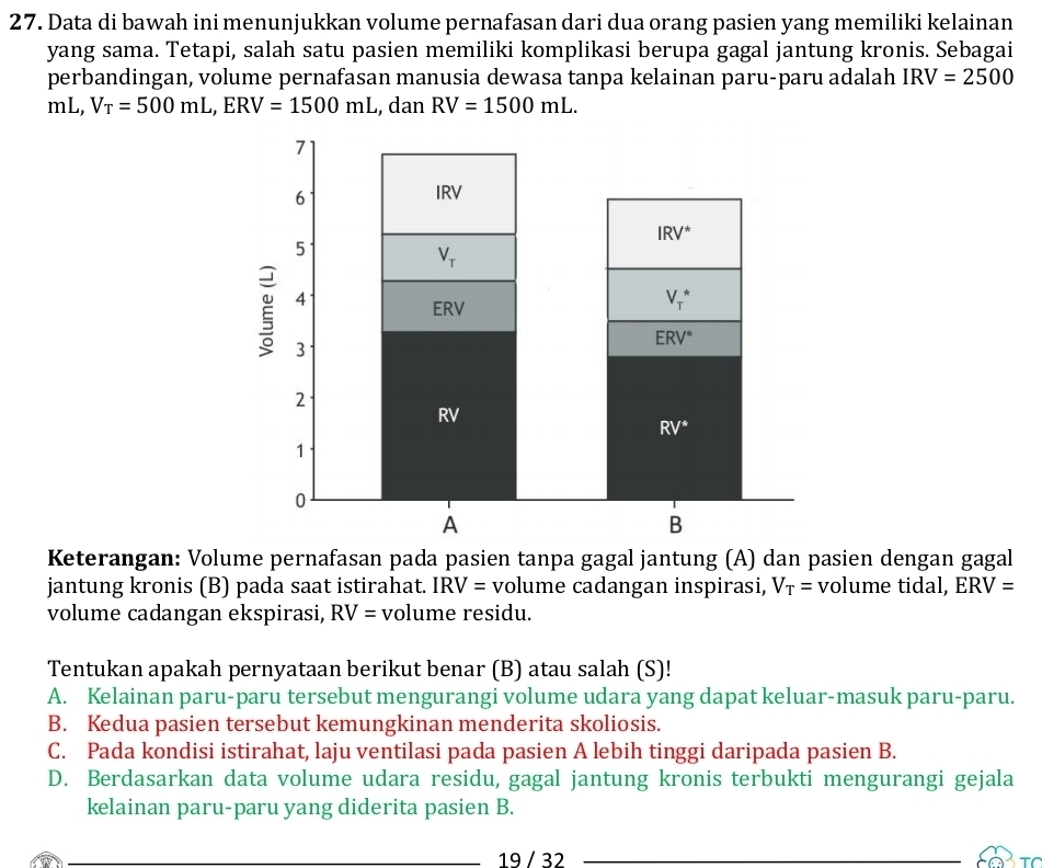 Data di bawah ini menunjukkan volume pernafasan dari dua orang pasien yang memiliki kelainan
yang sama. Tetapi, salah satu pasien memiliki komplikasi berupa gagal jantung kronis. Sebagai
perbandingan, volume pernafasan manusia dewasa tanpa kelainan paru-paru adalah IRV=2500
mL, V_T=500mL,ERV=1500mL , dan RV=1500mL.
Keterangan: Volume pernafasan pada pasien tanpa gagal jantung (A) dan pasien dengan gagal
jantung kronis (B) pada saat istirahat. IRV= volume cadangan inspirasi, V_T= volume tidal, ERV=
volume cadangan ekspirasi, RV= volume residu.
Tentukan apakah pernyataan berikut benar (B) atau salah (S)!
A. Kelainan paru-paru tersebut mengurangi volume udara yang dapat keluar-masuk paru-paru.
B. Kedua pasien tersebut kemungkinan menderita skoliosis.
C. Pada kondisi istirahat, laju ventilasi pada pasien A lebih tinggi daripada pasien B.
D. Berdasarkan data volume udara residu, gagal jantung kronis terbukti mengurangi gejala
kelainan paru-paru yang diderita pasien B.
19 / 32
To