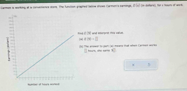 Carmen is working at a convenience store. The function graphed below shows Carmen's earnings, E(x) (in dollars), for x hours of work. 
Find E(9) and interpret this value. 
(a) E(9)=□
(b) The answer to part (a) means that when Carmen works
hours, she earns S□. 
×