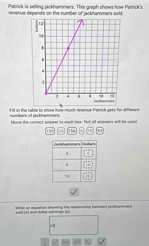 Patrick is selling jackhammers. This graph shows how Patrick's 
revenue depends on the number of jackhammers sold. 
Fill in the table to show how much revenue Patrick gets for different 
numbers of jackhammers. 
Move the correct answer to each box. Not all answers will be used.
155 26 156 6 18 93
Write an equation showing the relationship between jackhammers 
sold (x) and dollar earnings (y). 
x2|
 Y/X  overline x^2 f(x) sqrt[n](x)