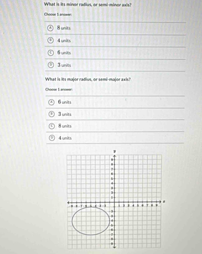 What is its minor radius, or semi-minor axis?
Choose 1 answer:
8 units
4 units
6 units
3 units
What is its major radius, or semi-major axis?
Choose 1 answer:
6 units
3 units
8 units
4 units