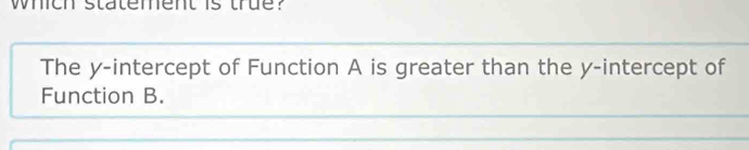 which statement is true? 
The y-intercept of Function A is greater than the y-intercept of 
Function B.