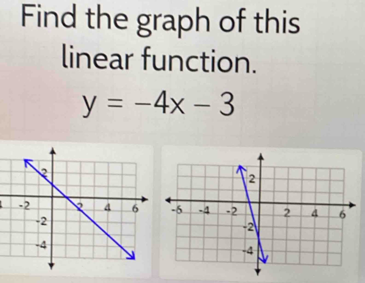 Find the graph of this 
linear function.
y=-4x-3