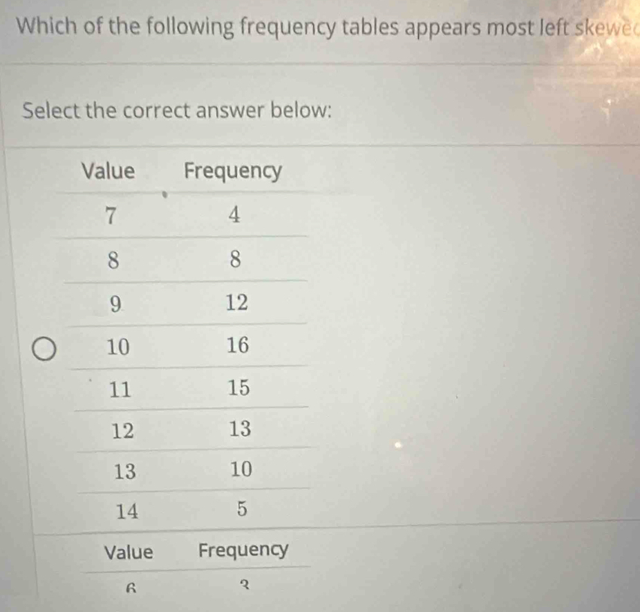 Which of the following frequency tables appears most left skewe
Select the correct answer below:
6